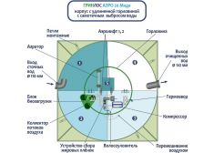 ГРИНЛОС Аэро 20 Миди